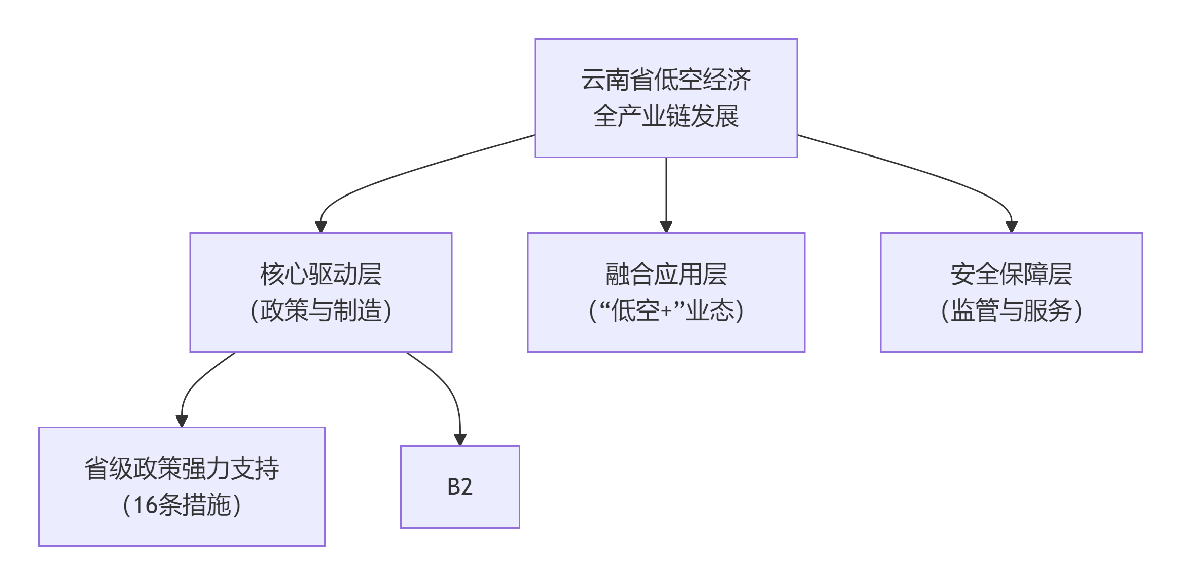 云南低空安防产业正从政策框架走向实体产业